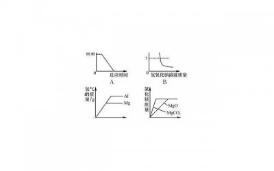 ​表示父母离婚的句子精选232句